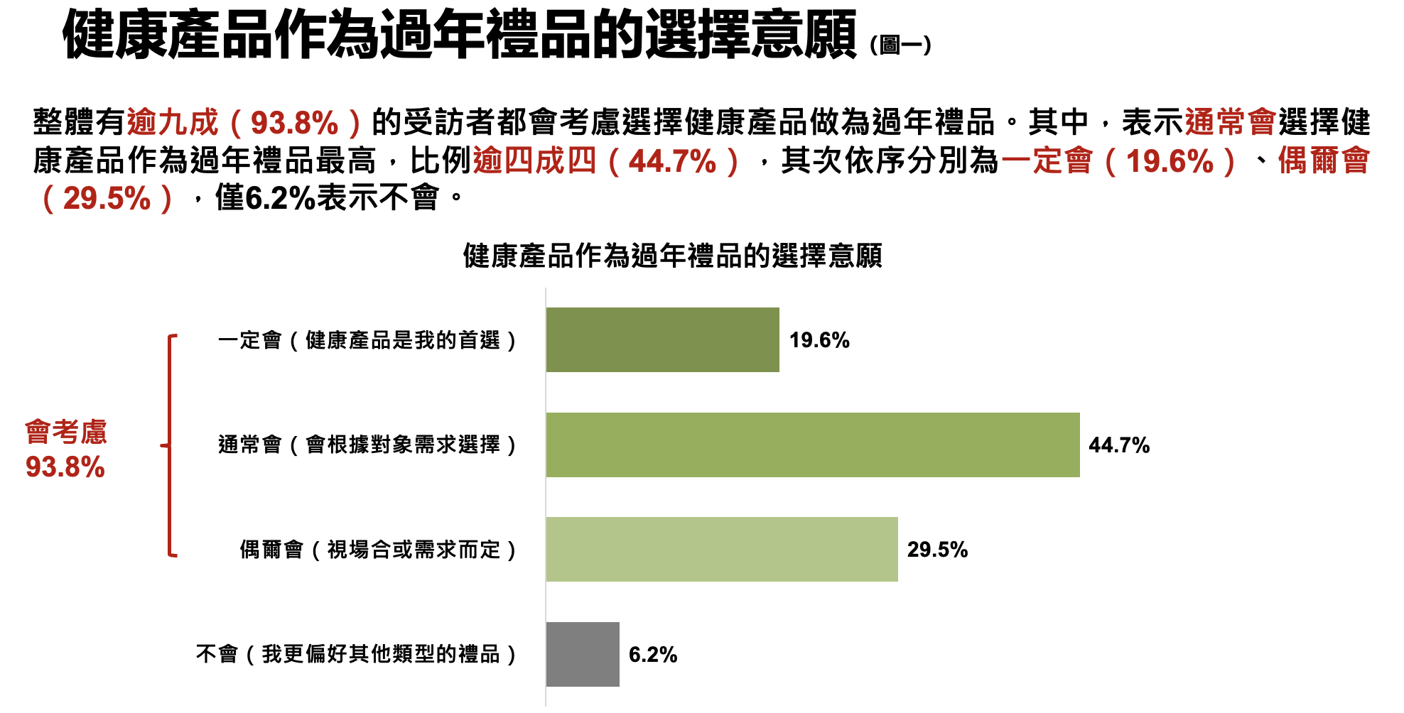 ▲▼圖片編號,2025春節送禮,桂格,民調雲,禮盒。（圖／資料照）