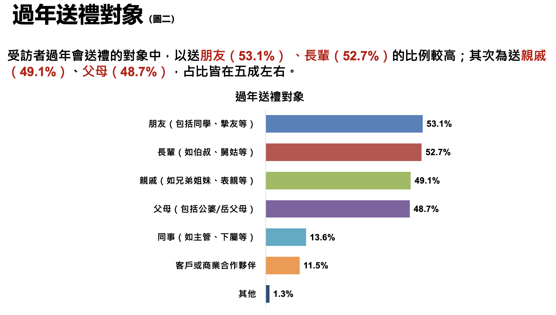 ▲▼圖片編號,2025春節送禮,桂格,民調雲,禮盒。（圖／資料照）