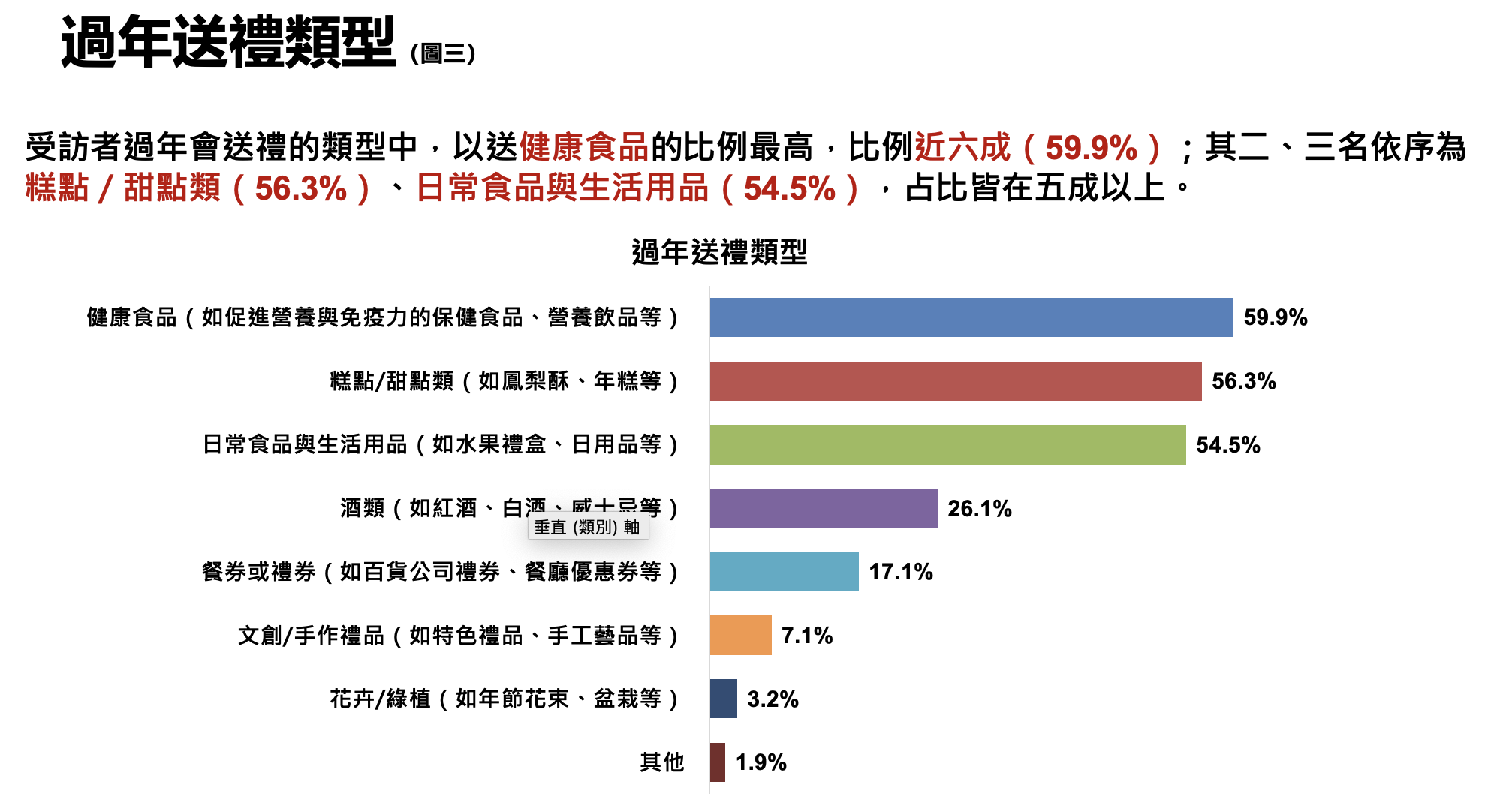 ▲▼圖片編號,2025春節送禮,桂格,民調雲,禮盒。（圖／資料照）