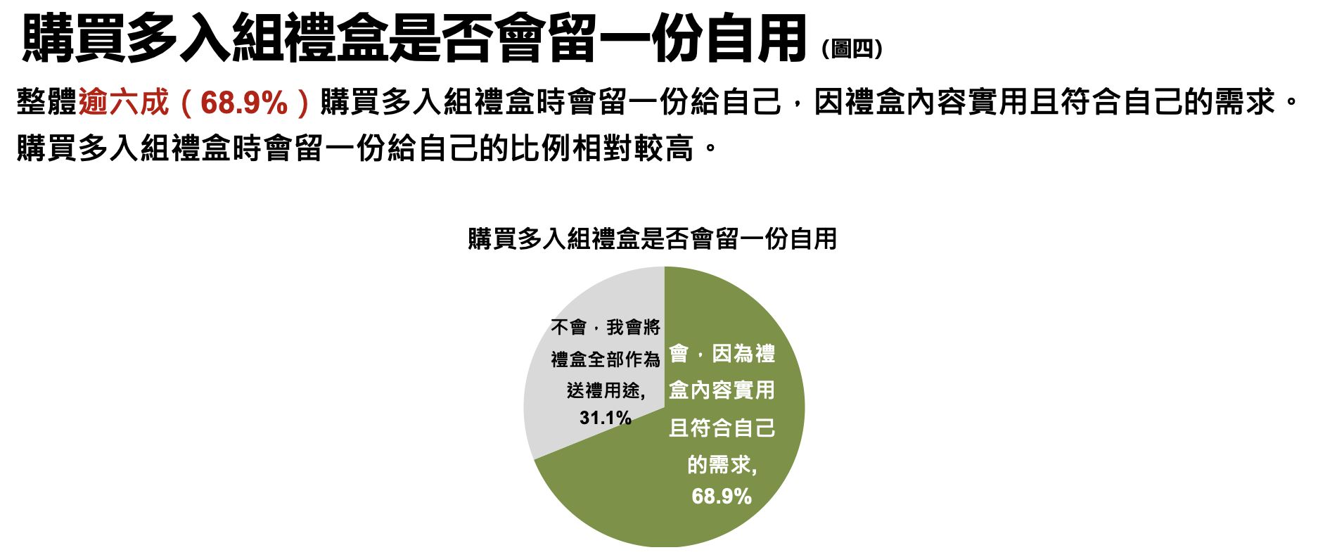 ▲▼圖片編號,2025春節送禮,桂格,民調雲,禮盒。（圖／資料照）