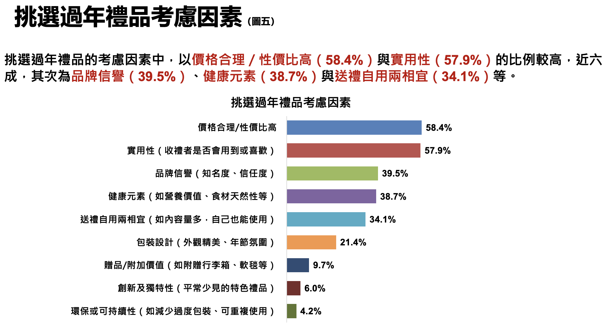 ▲▼圖片編號,2025春節送禮,桂格,民調雲,禮盒。（圖／資料照）