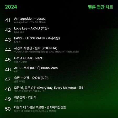 ▲▼MELON 2024年榜。（圖／翻攝自X／melon）