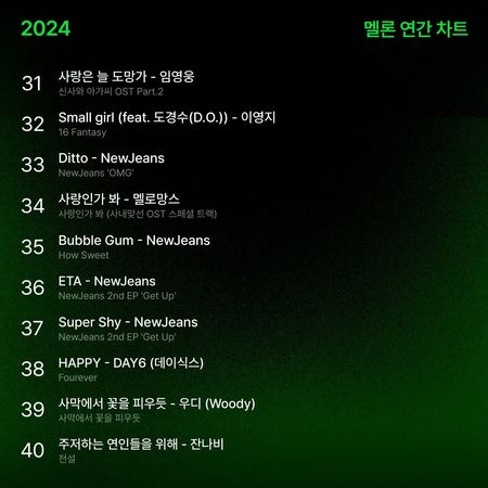 ▲▼MELON 2024年榜。（圖／翻攝自X／melon）