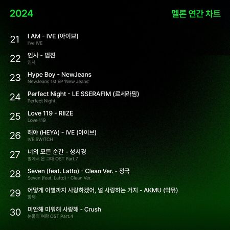 ▲▼MELON 2024年榜。（圖／翻攝自X／melon）