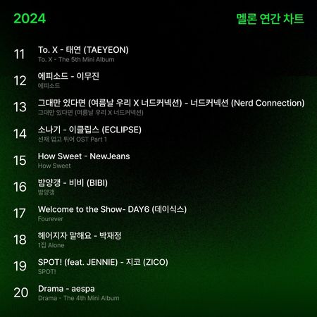 ▲▼MELON 2024年榜。（圖／翻攝自X／melon）