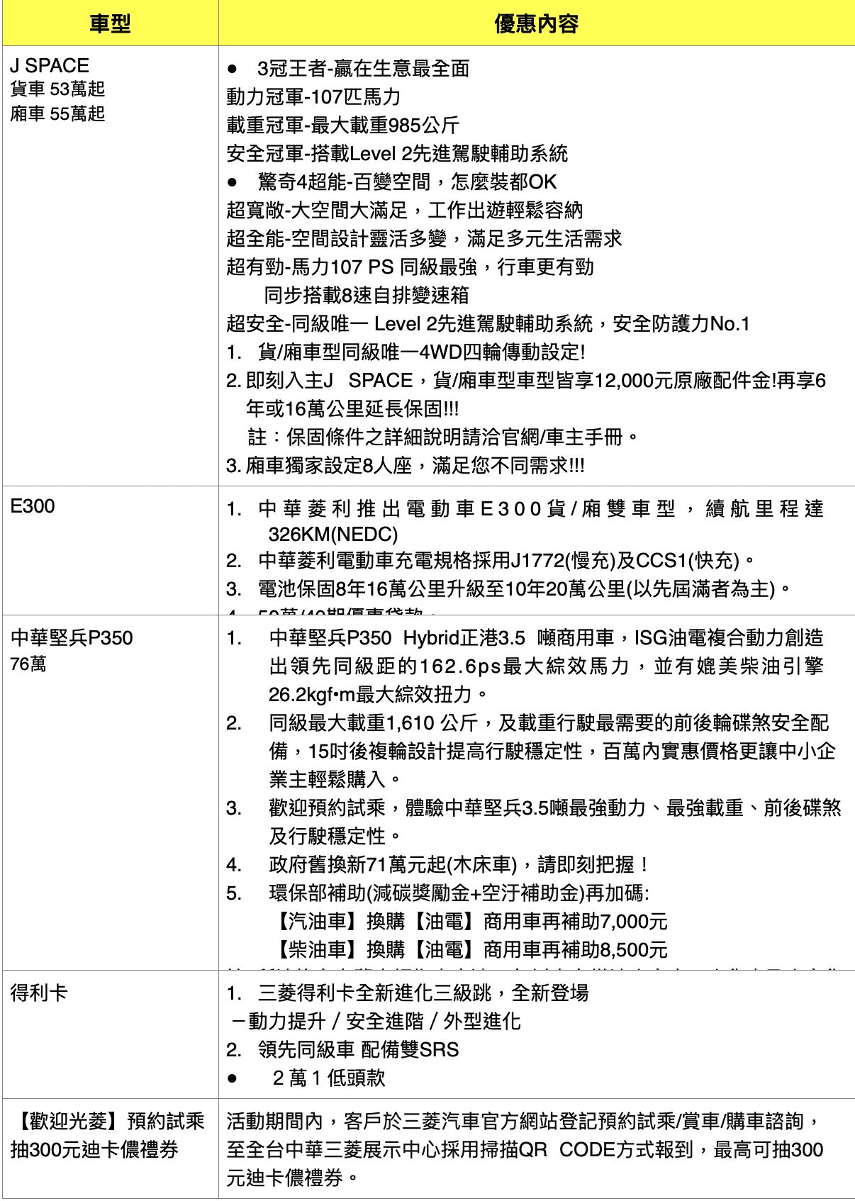 ▲CMC中華汽車J Space訂單破5千張  。（圖／翻攝自CMC中華）