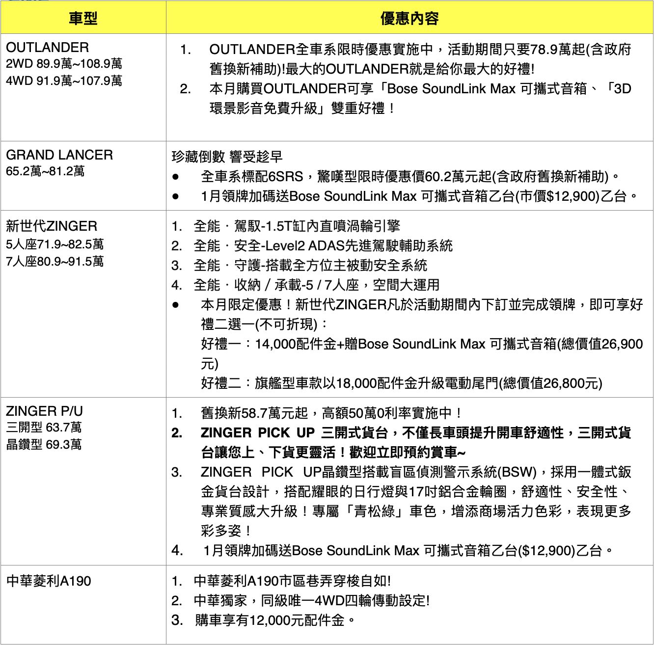 ▲CMC中華汽車J Space訂單破5千張  。（圖／翻攝自CMC中華）