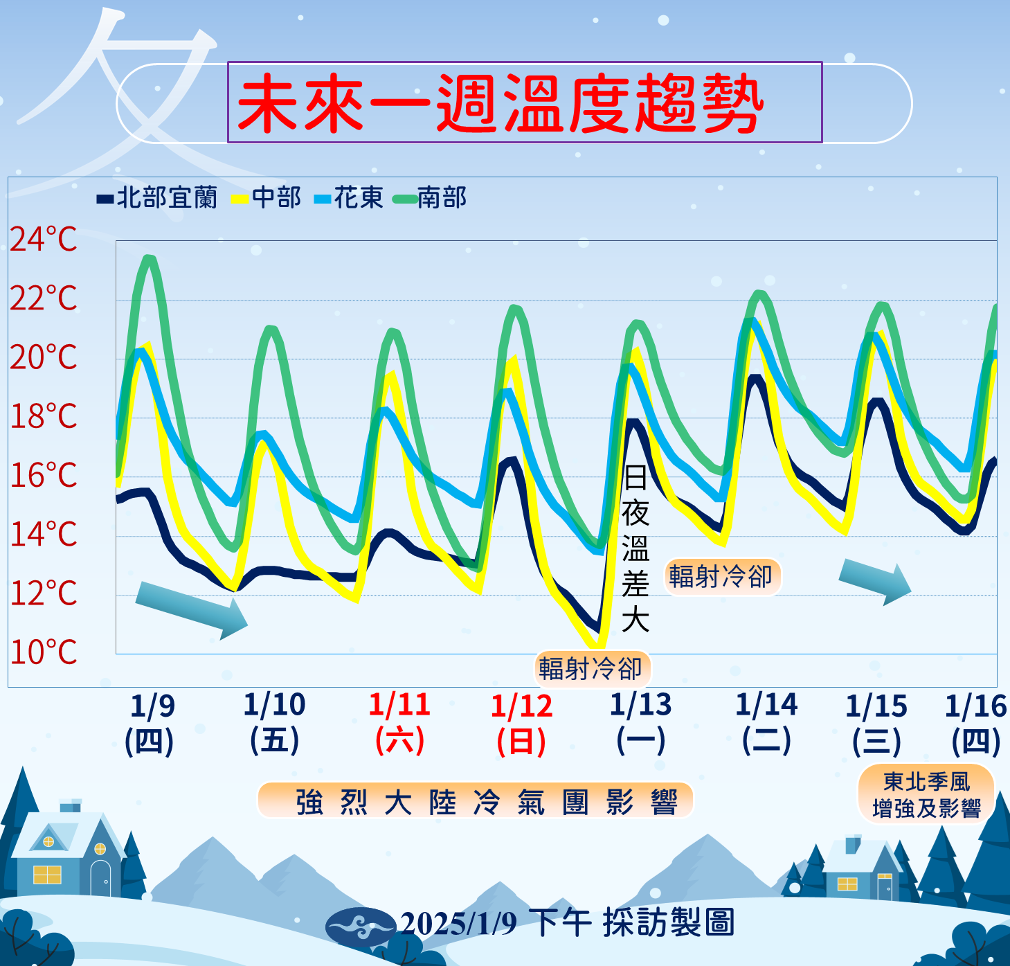 ▲▼天氣趨勢。（圖／氣象署提供）