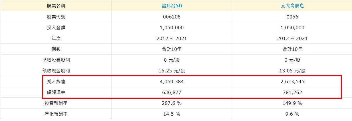 ▲▼             。（圖／股股知識庫提供）