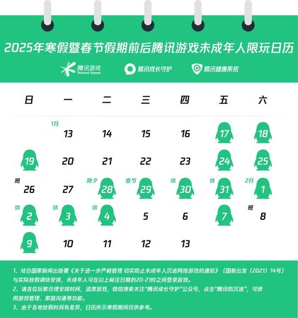 中國騰訊遊戲公布「2025寒假未成年人限玩日曆」，總計32天的寒假裡，小孩只有15個小時能打電動。（翻攝自微博）