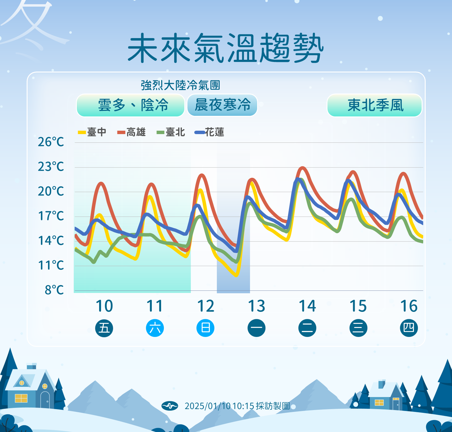 ▲▼天氣趨勢。（圖／氣象署提供）