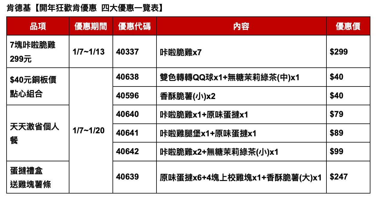 ▲▼肯德基最新優惠。（圖／業者提供）