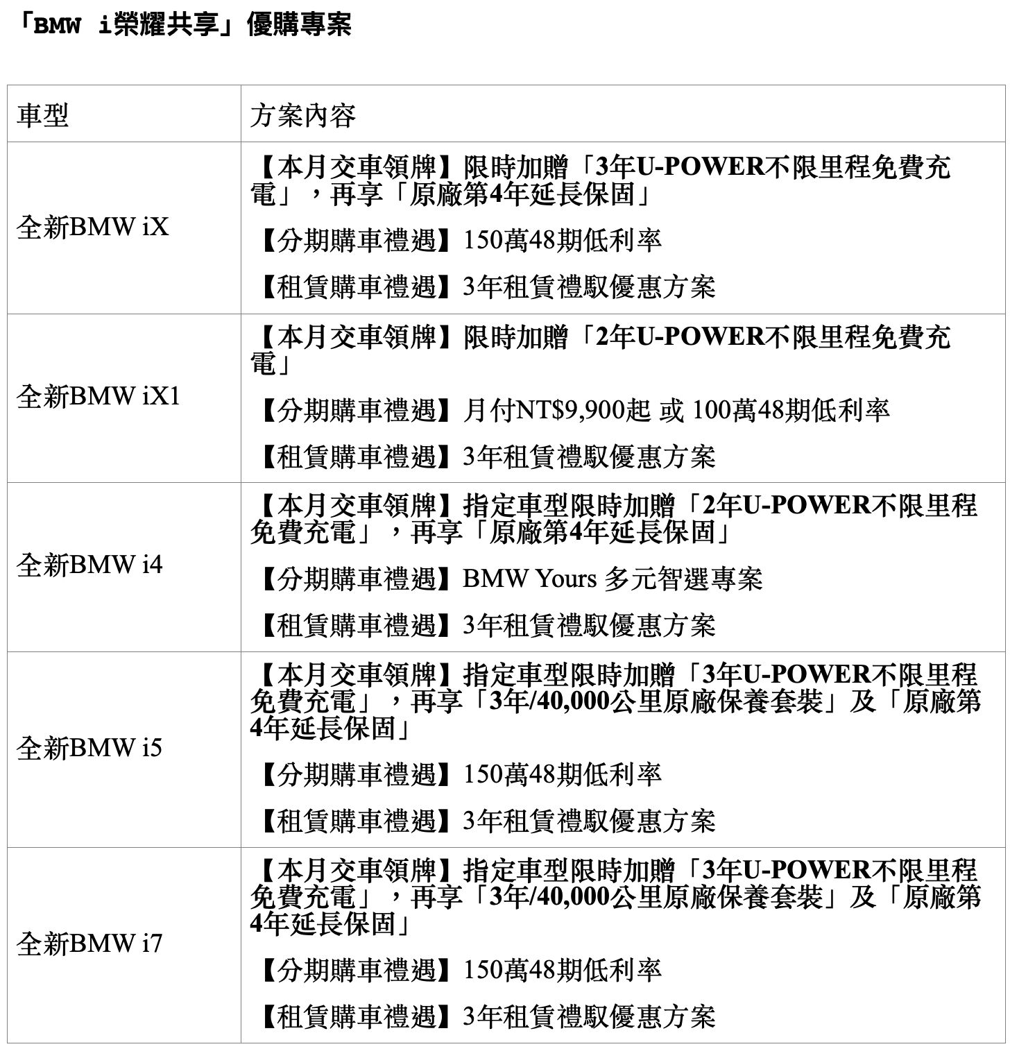 ▲BMW汎德推「BMW i 榮耀共享」電動車優購專案。（圖／翻攝自BMW）