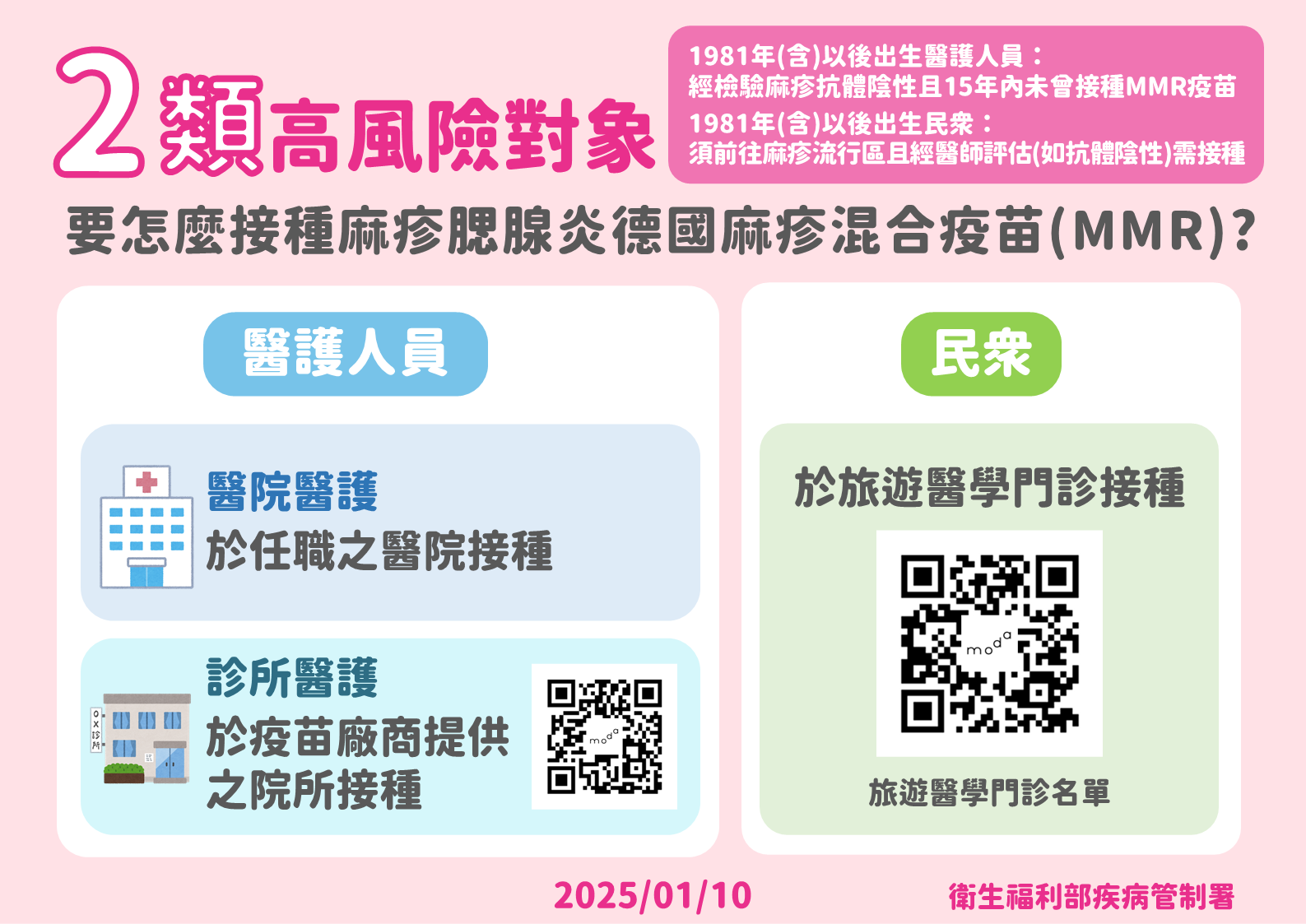 ▲▼疾管署說明2類高風險對象要怎麼接種麻疹腮腺炎德國麻疹混合疫苗(MMR)。（圖／疾管署提供） 