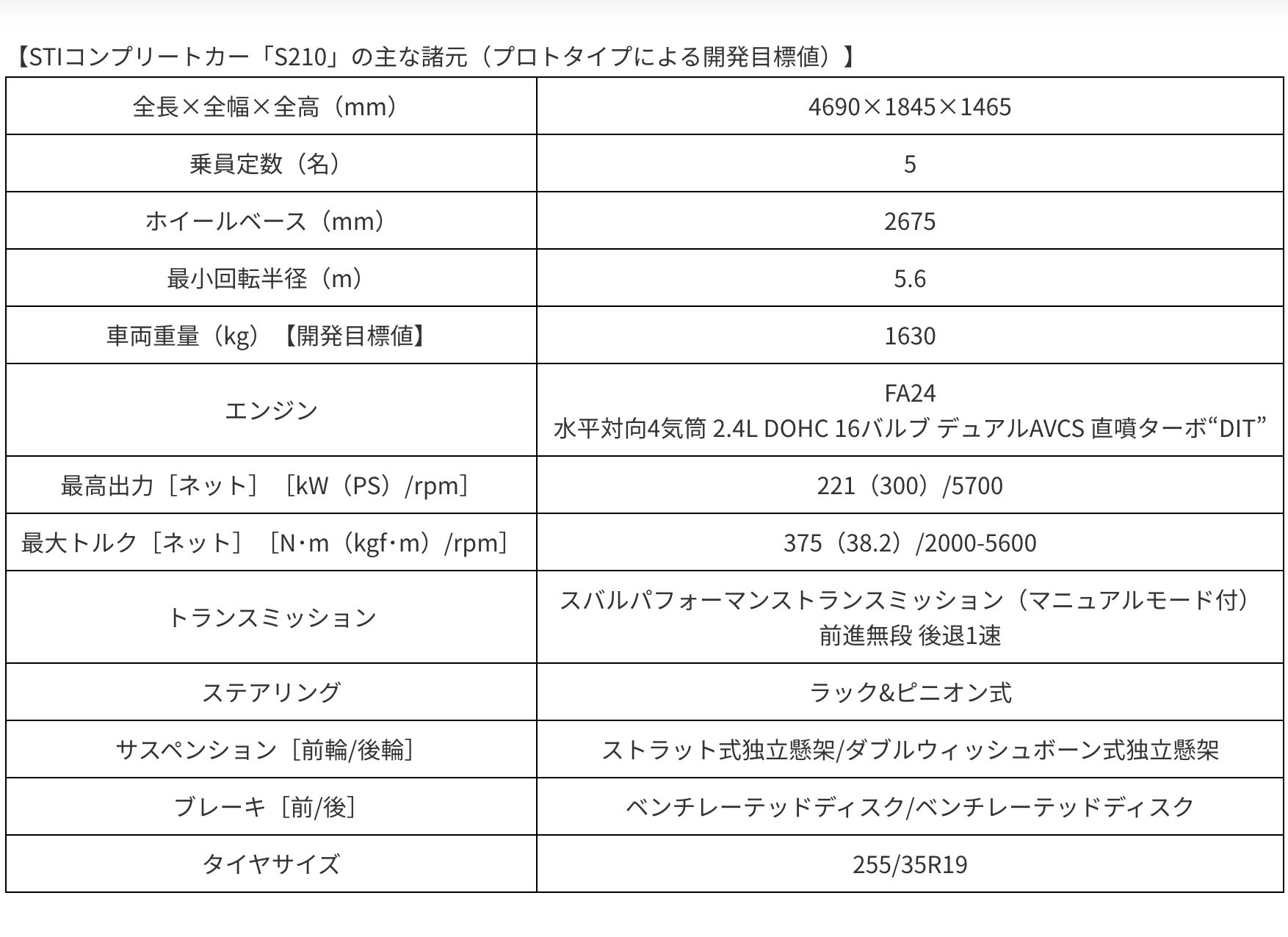 ▲WRX STI S210原型車。（圖／翻攝自Subaru）