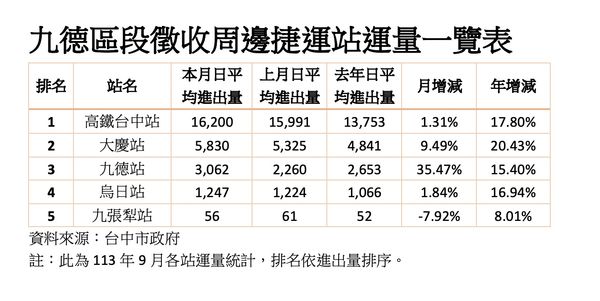 ▲▼             。（圖／記者陳筱惠攝）