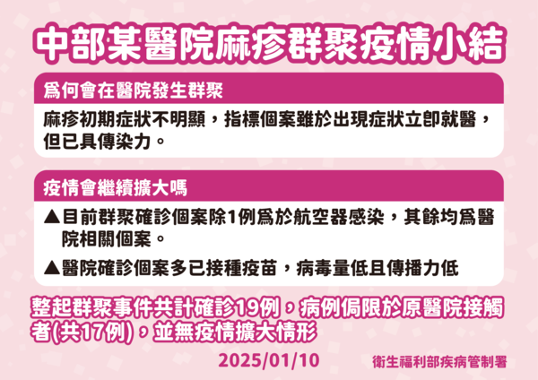 ▲▼疾管署1/10說明中部醫院麻疹群聚。（圖／疾管署提供） 