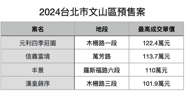 ▲▼             。（表／記者項瀚製）