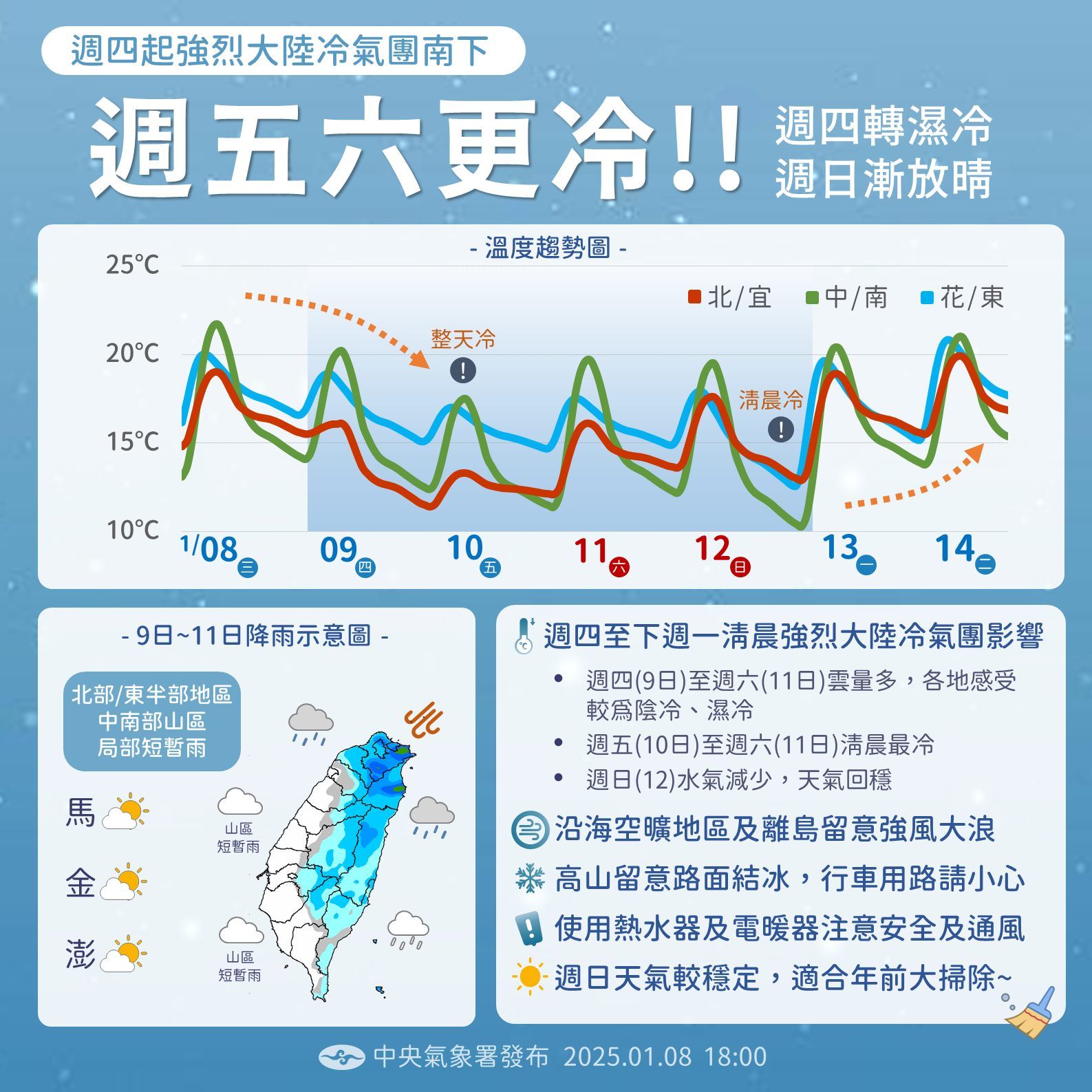 ▲基隆消防局籲注意保暖 宣導防範一氧化碳中毒。（圖／基隆市消防局提供）