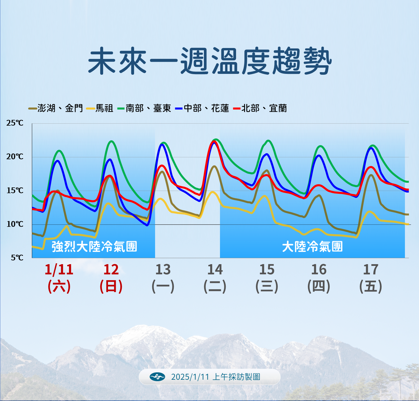 ▲▼天氣趨勢。（圖／氣象署提供）