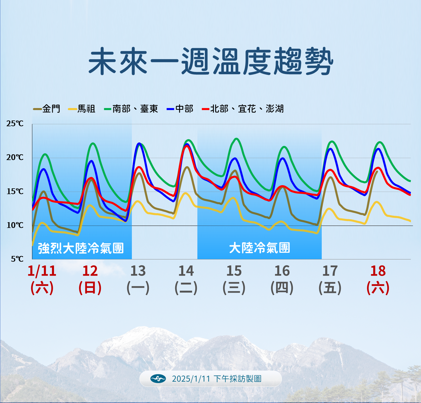 ▲▼天氣趨勢。（圖／氣象署提供）