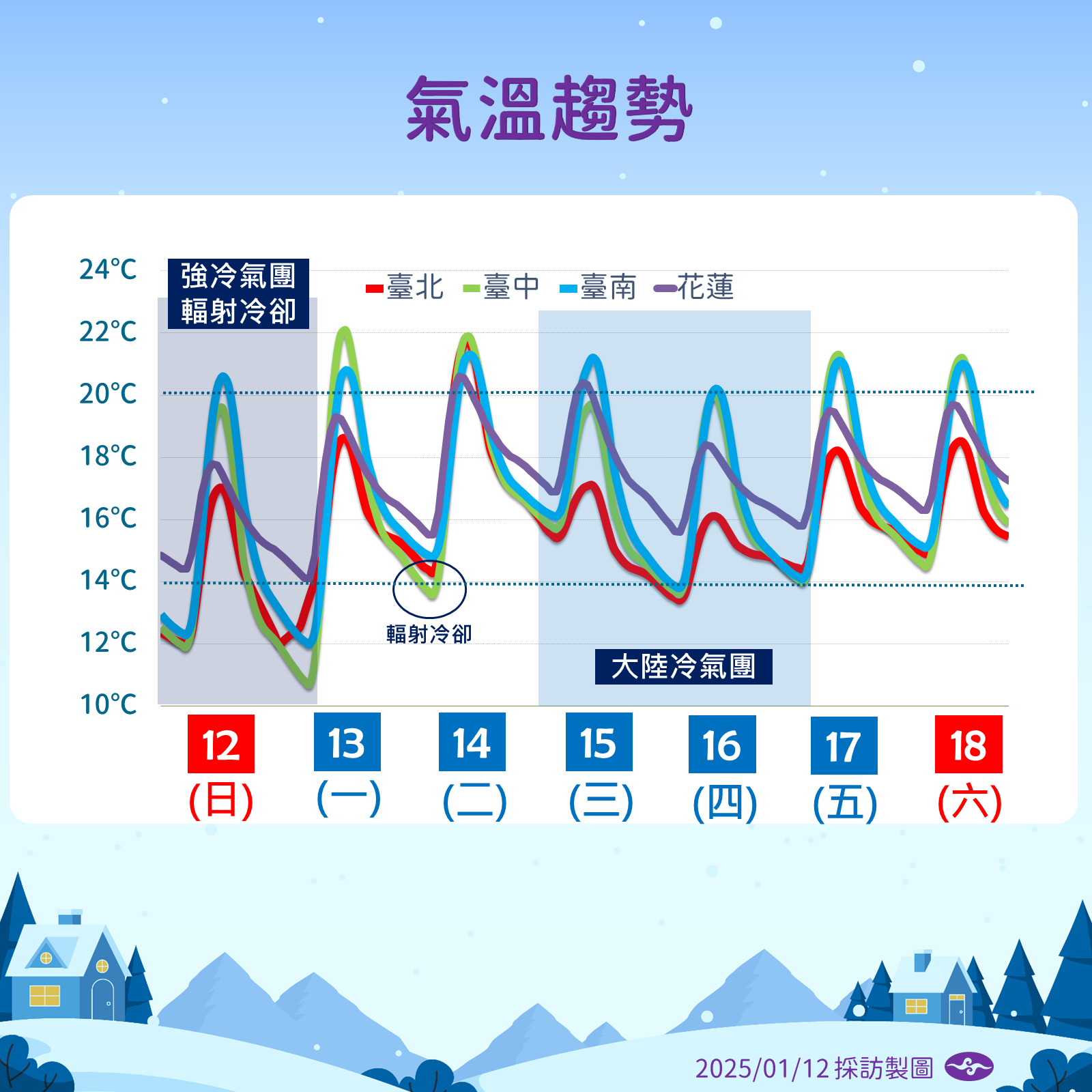 ▲▼天氣趨勢。（圖／氣象署提供）