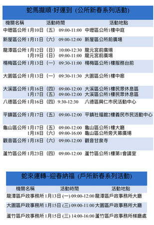 ▲桃園1/13起開放索取春聯　