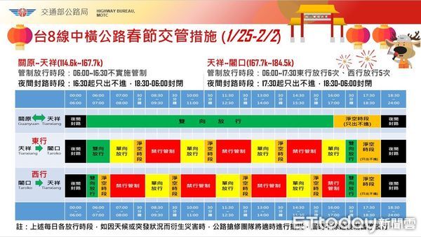 ▲▼中橫東段關原至天祥及天祥至閣口路段春節管制通行與淨空時段一覽表。（圖／公路局提供，下同）