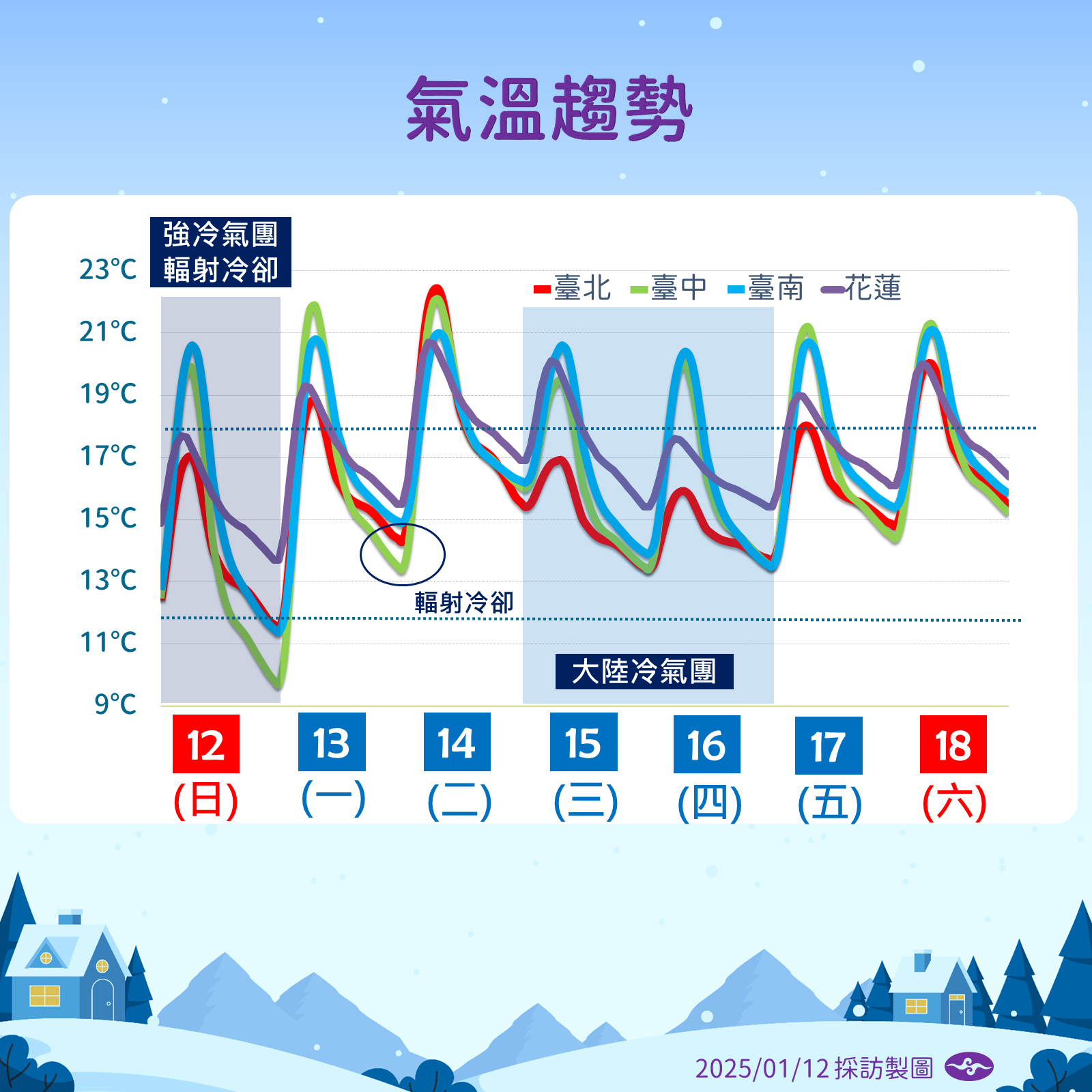 ▲▼天氣趨勢。（圖／氣象署提供）