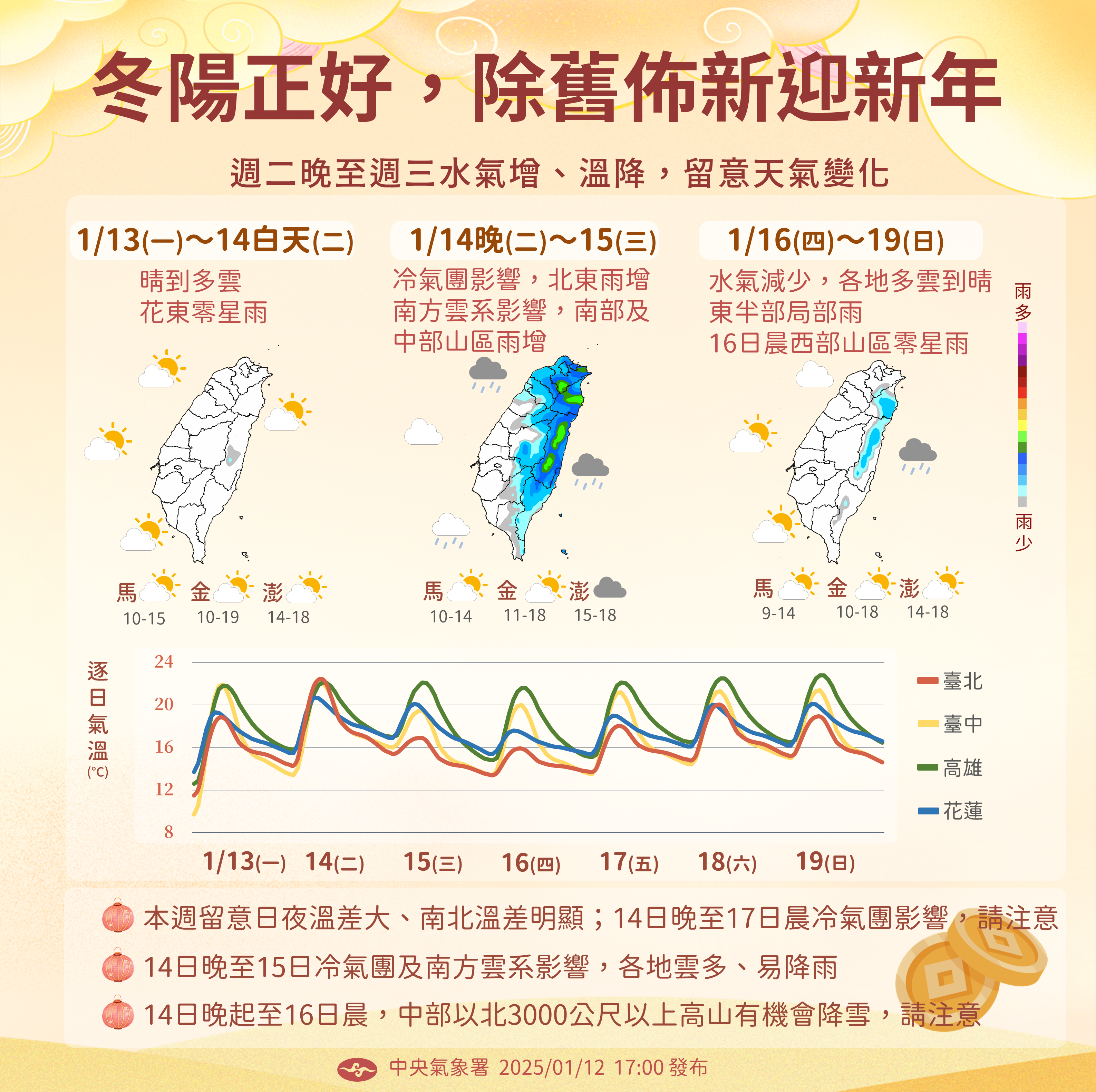 ▲▼天氣趨勢。（圖／氣象署提供）