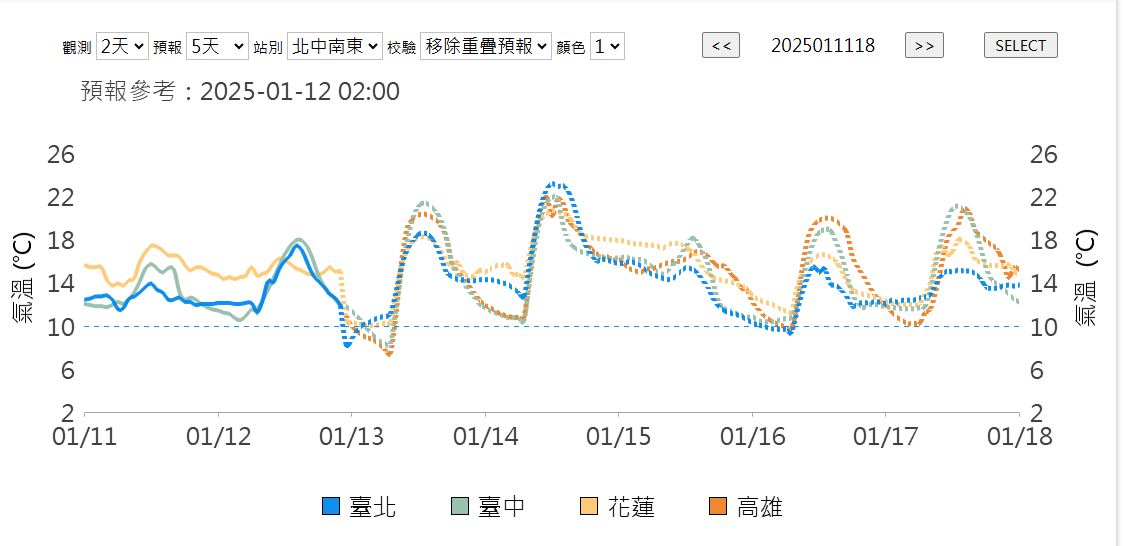 ▲▼             。（圖／中央氣象署）