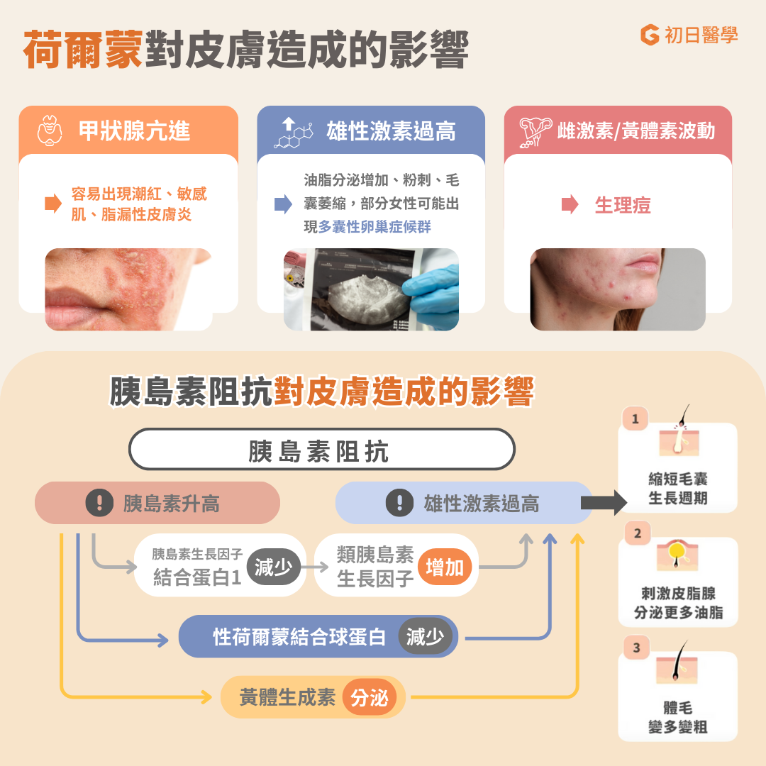 ▲血糖高皮膚會求救！皮膚病變竟是糖尿病的警訊？（圖／初日診所提供）