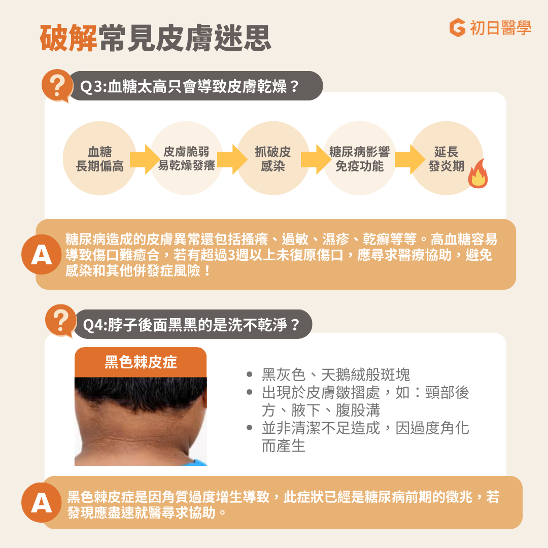 ▲血糖高皮膚會求救！皮膚病變竟是糖尿病的警訊？（圖／初日診所提供）