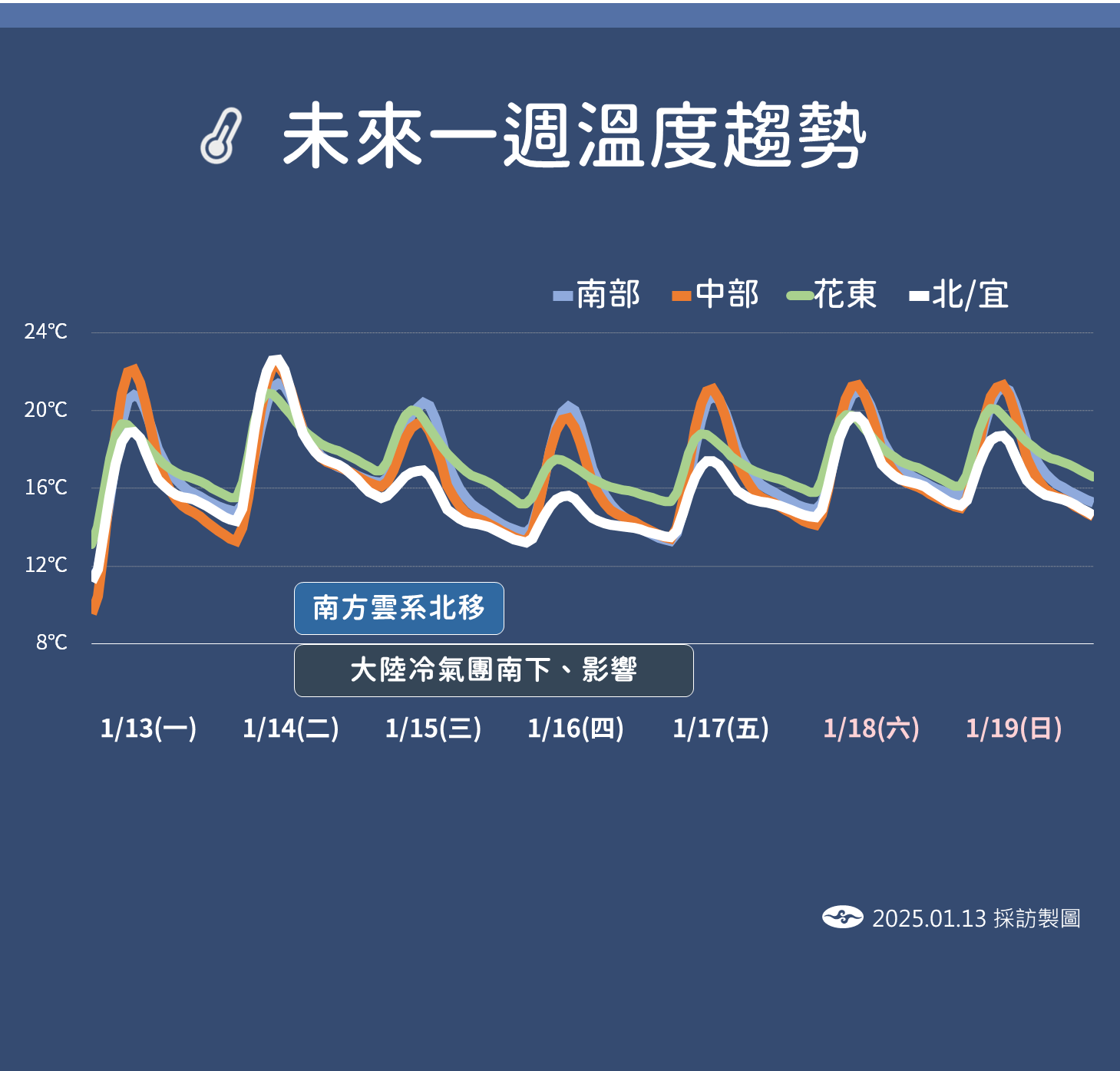 ▲▼天氣趨勢。（圖／氣象署提供）