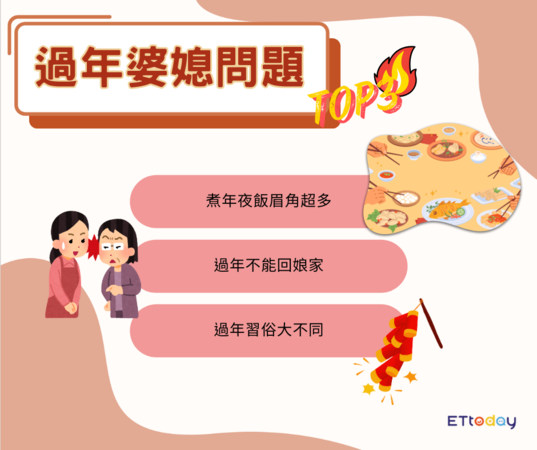 留稿用▲▼過年「3大婆媳問題」掀共鳴。（圖／ETtoday娛樂星光雲製圖）