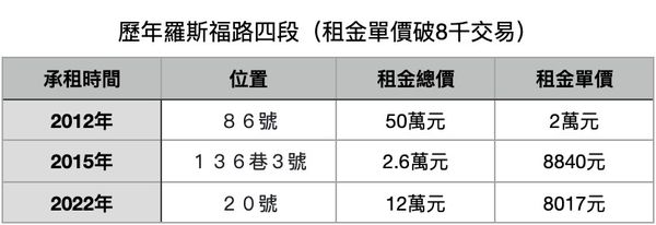 ▲▼             。（表／記者項瀚製）