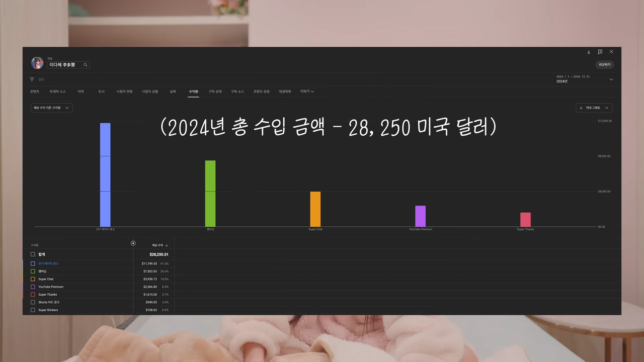 ▲▼李多慧。（圖／翻攝自YouTube／이다혜 李多慧）