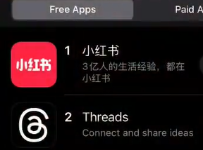 ▲▼小紅書衝上美國App Store下載榜第一。（圖／記者廖翊慈攝）