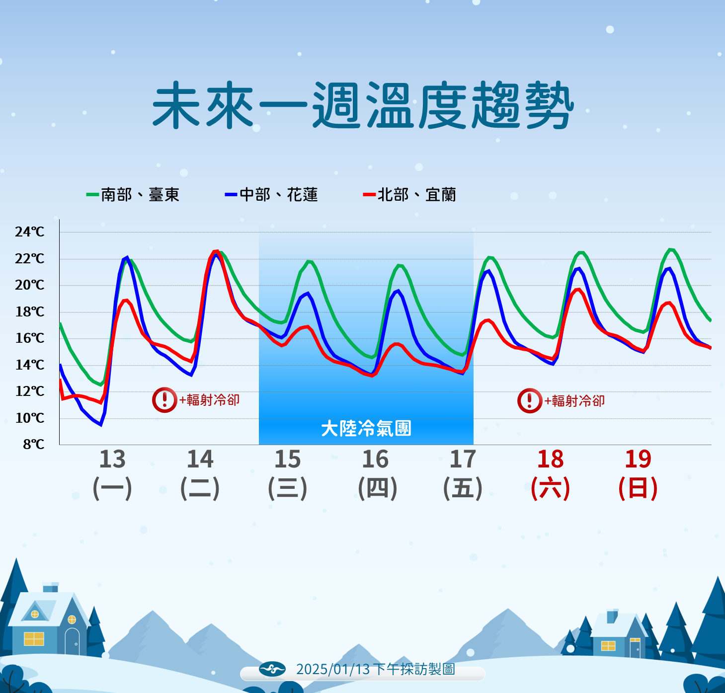 ▲▼天氣趨勢。（圖／氣象署提供）