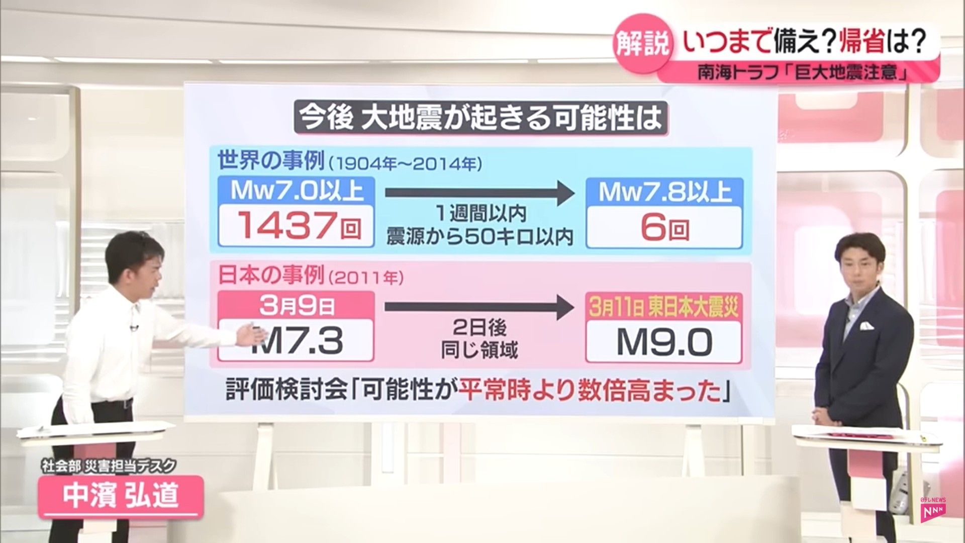 ▲▼日宮崎6.9地震，專家郭鎧紋表示，未來一周發生7以上強震增加五倍。（圖／郭鎧紋提供）