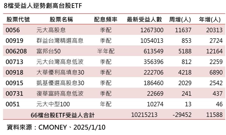 ▲▼ 群益投信。（圖／群益投信）