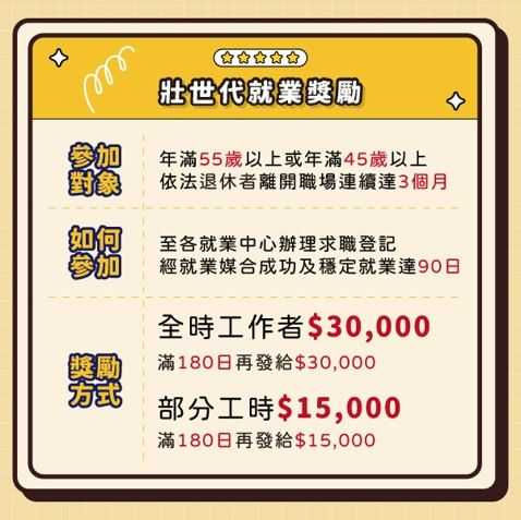 「壯世代就業促進獎勵」適用對象、參加方式及獎勵金。（圖／翻攝自45+就業資源網）