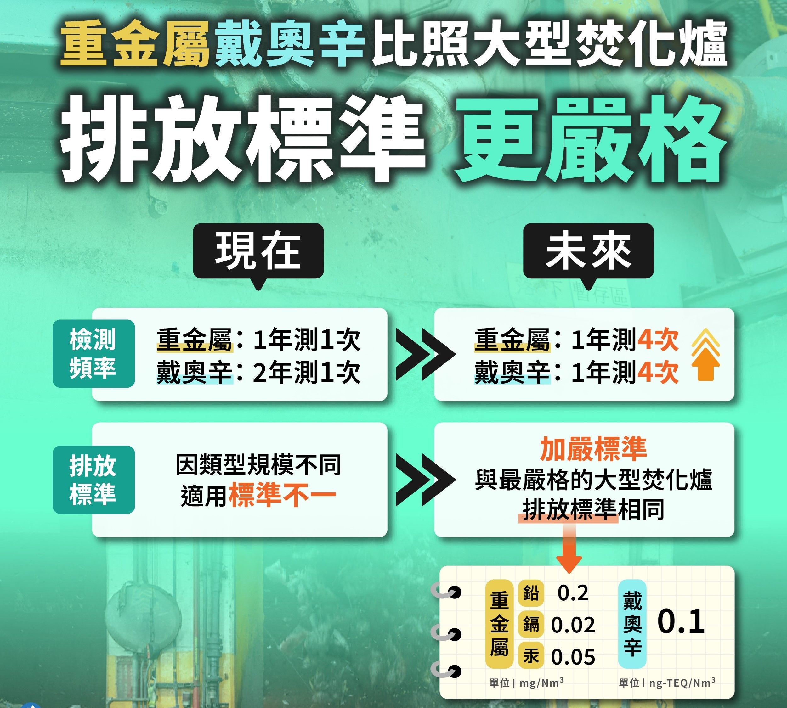 ▲▼環境部今天發布SRF白皮書暨管理辦法，並強調絕不進口洋垃圾做為料源。（圖／環境部提供）