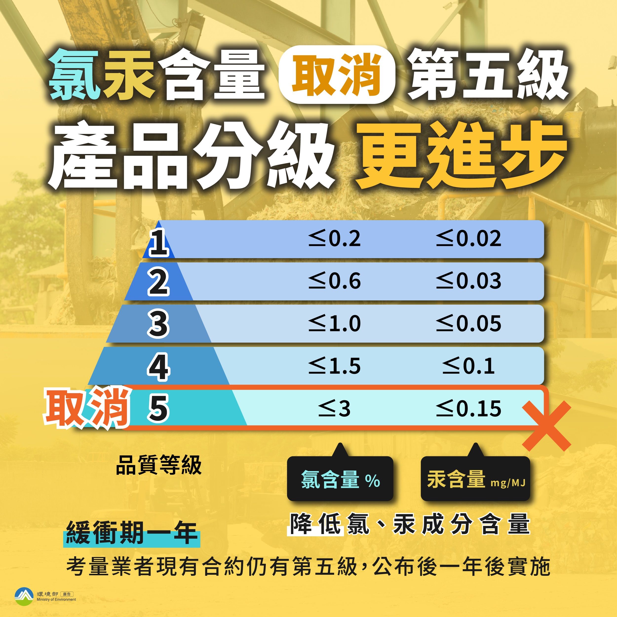 ▲▼環境部今天發布SRF白皮書暨管理辦法，並強調絕不進口洋垃圾做為料源。（圖／環境部提供）