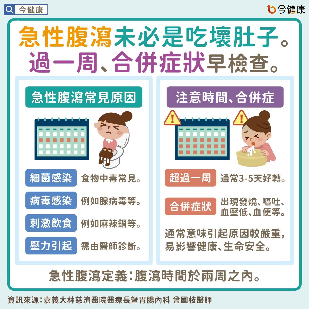 ▲▼不是吃壞肚子！「一直烙屎」恐是4疾病　醫：腸癌也會。（圖／今健康授權提供）