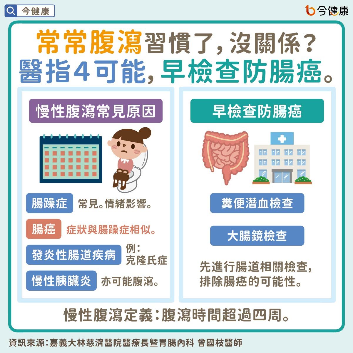 ▲▼不是吃壞肚子！「一直烙屎」恐是4疾病　醫：腸癌也會。（圖／今健康授權提供）