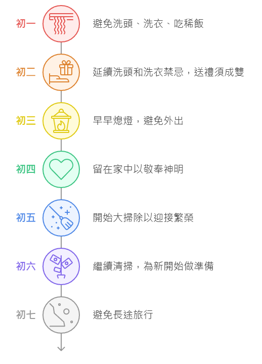 ▲過年禁忌。（圖／ETtoday製）