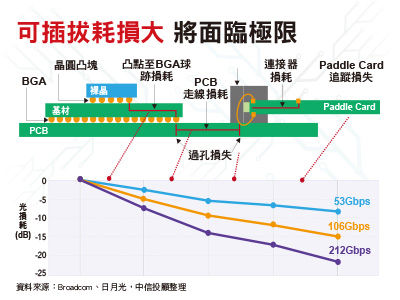 財訊快報／網通溫和回升　商機變業績