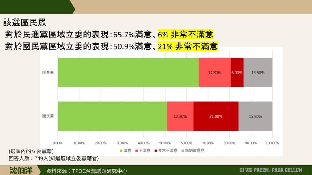 ▲▼陳冠安分析沈柏洋公布民調問題。（圖／翻攝自Facebook／陳冠安）