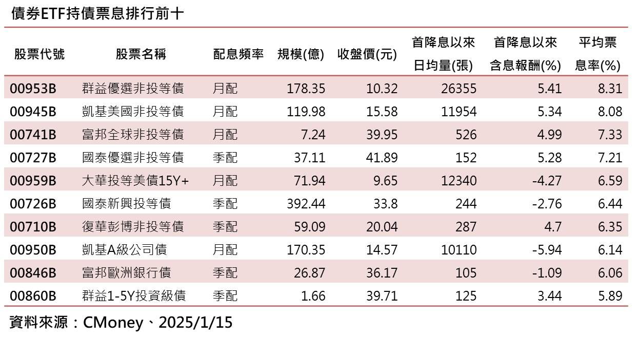 ▲▼群益投信。（圖／群益投信）